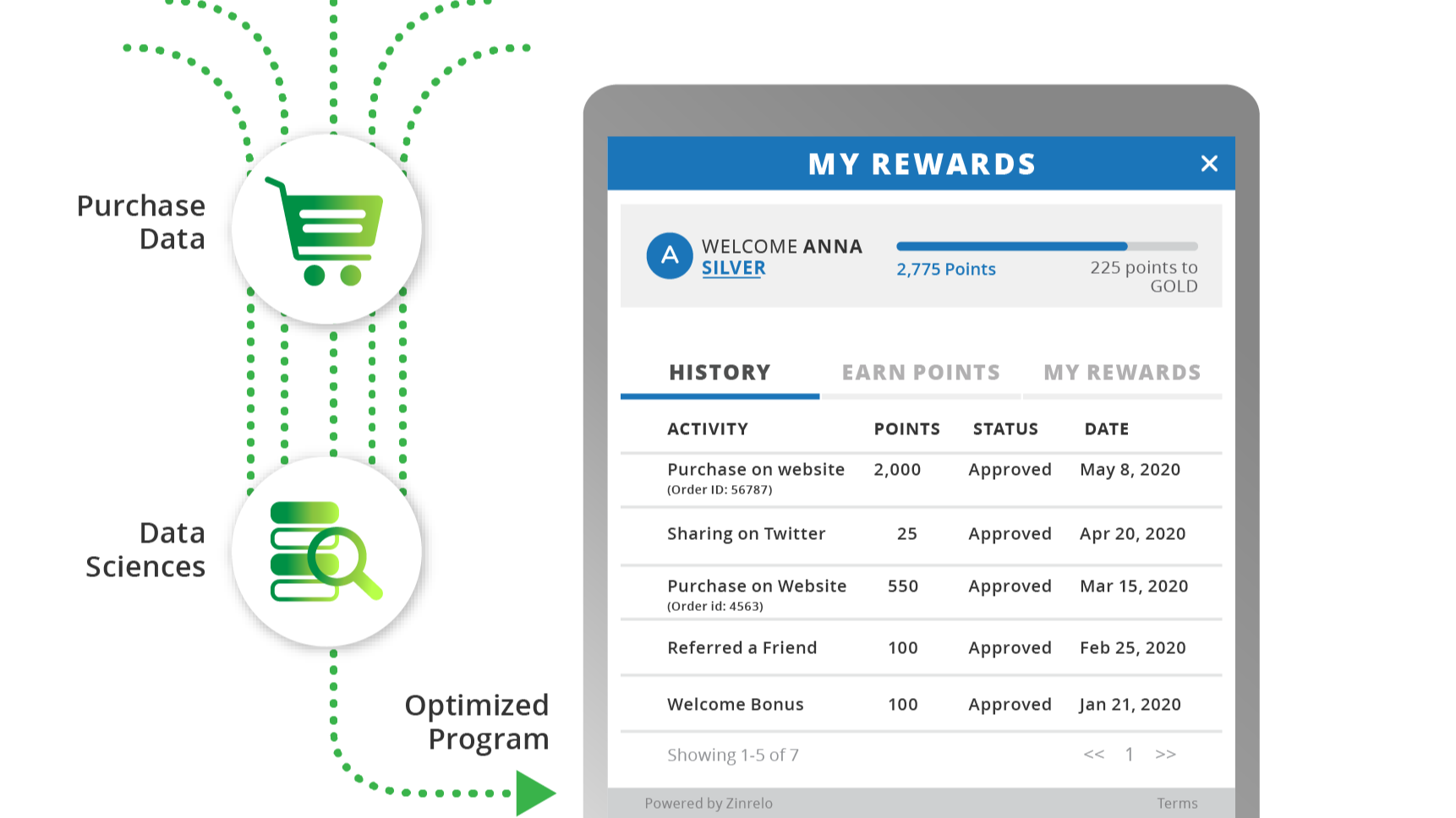 Data science and user segmentation